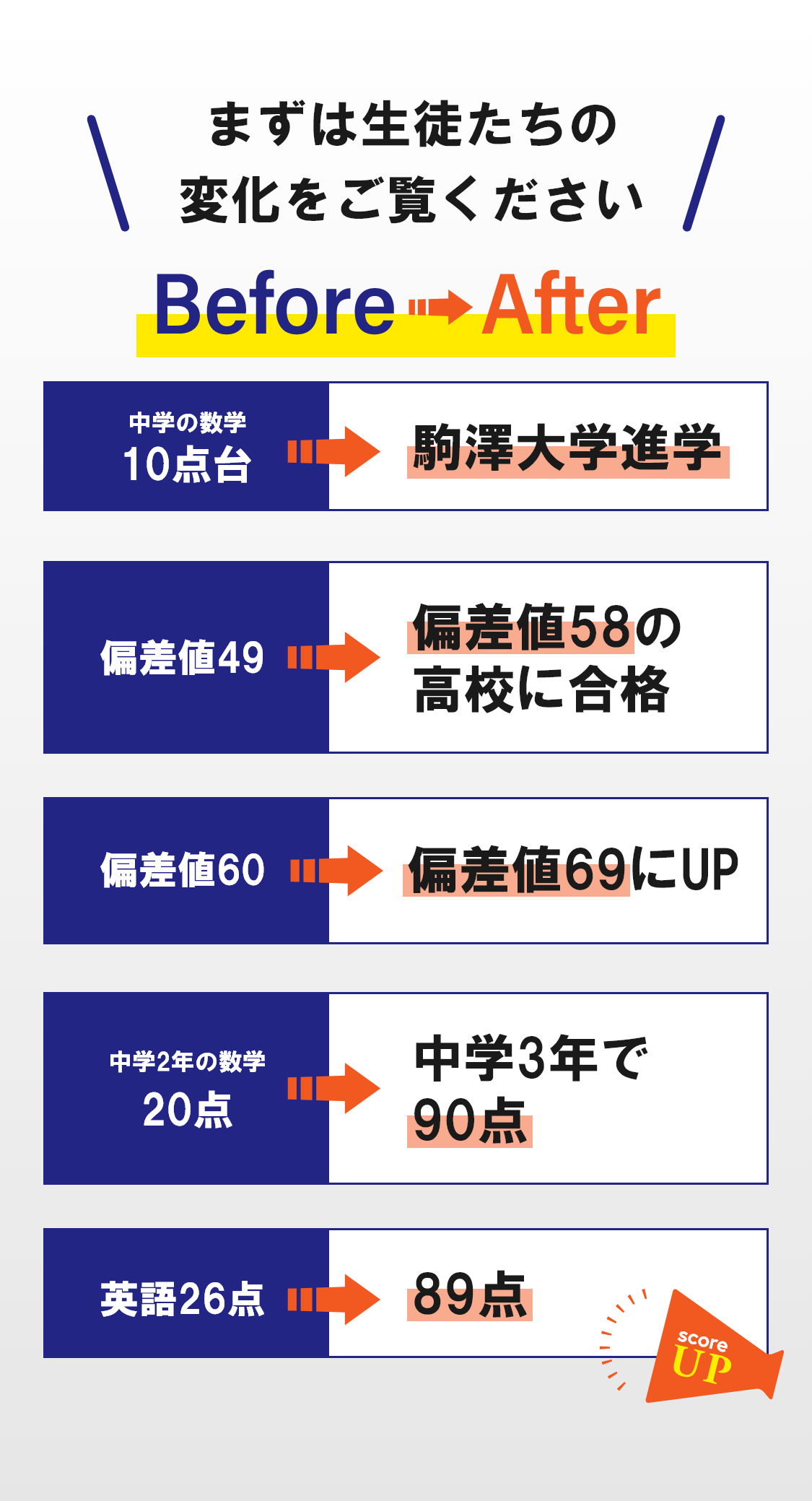 まずは生徒たちの変化をご覧ください